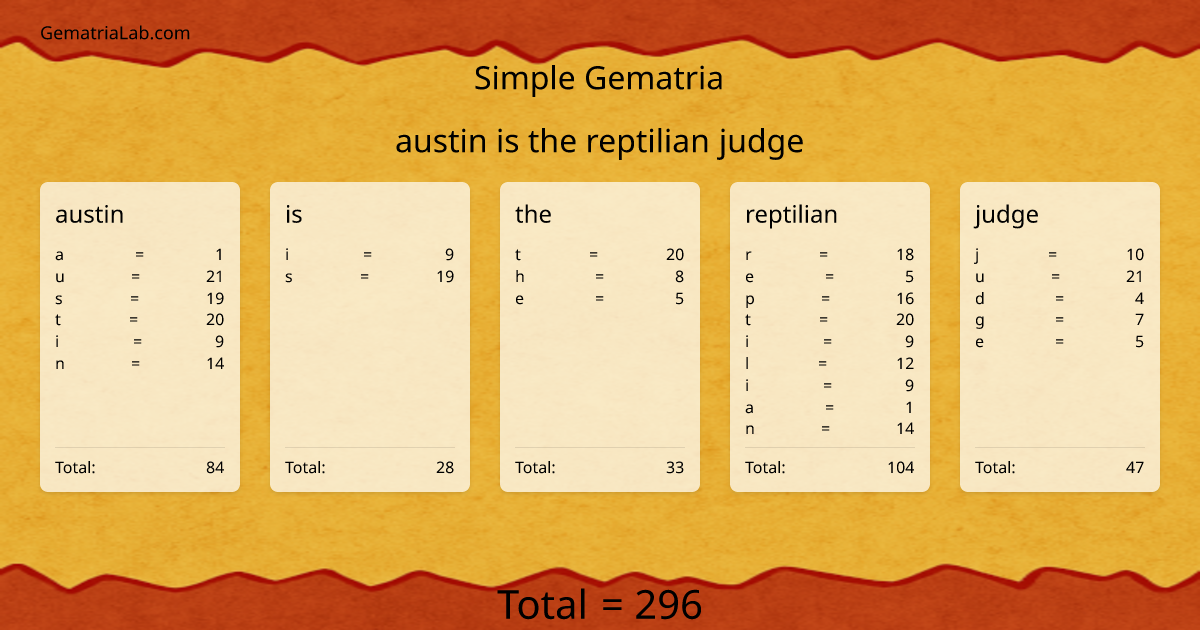 austin is the reptilian judge in simple Gematria